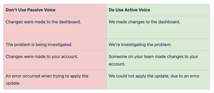 screenshot from writing guidelines - how to use active voice
