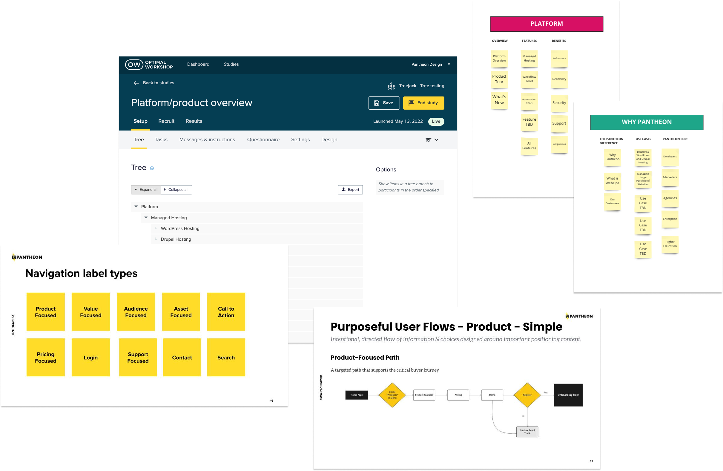 collage style image showing various research techniques including card sort, user flow, tree test